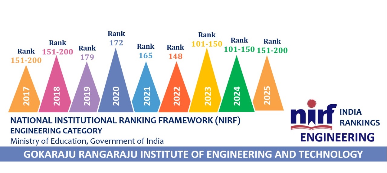 NIRF ENGINEERINGRANK